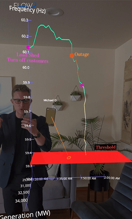 Visually communicate with data